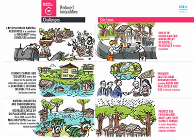 SDG-Goal10